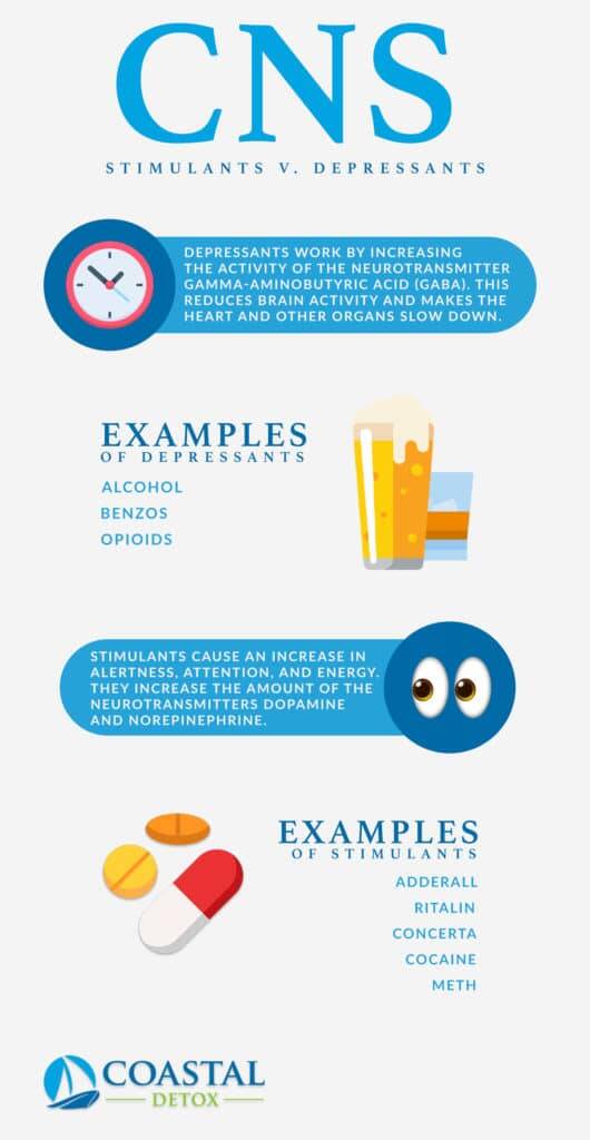 CNS Stimulants vs. Depressants