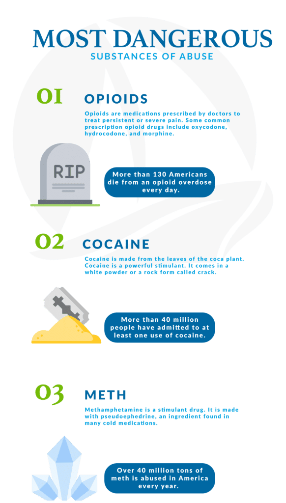 most dangerous drugs infographic